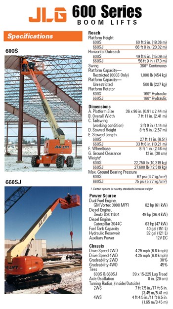  xe nang nguoi dang boom lift