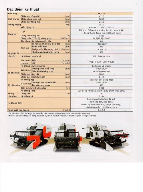 may gat dap lien hop kubota dc-35 hinh 0