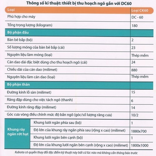 may thu hoach ngo kubota dc 60 hinh 0